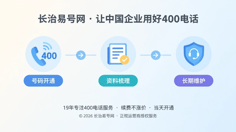 400电话办理后资料梳理与长期维护时间线插画