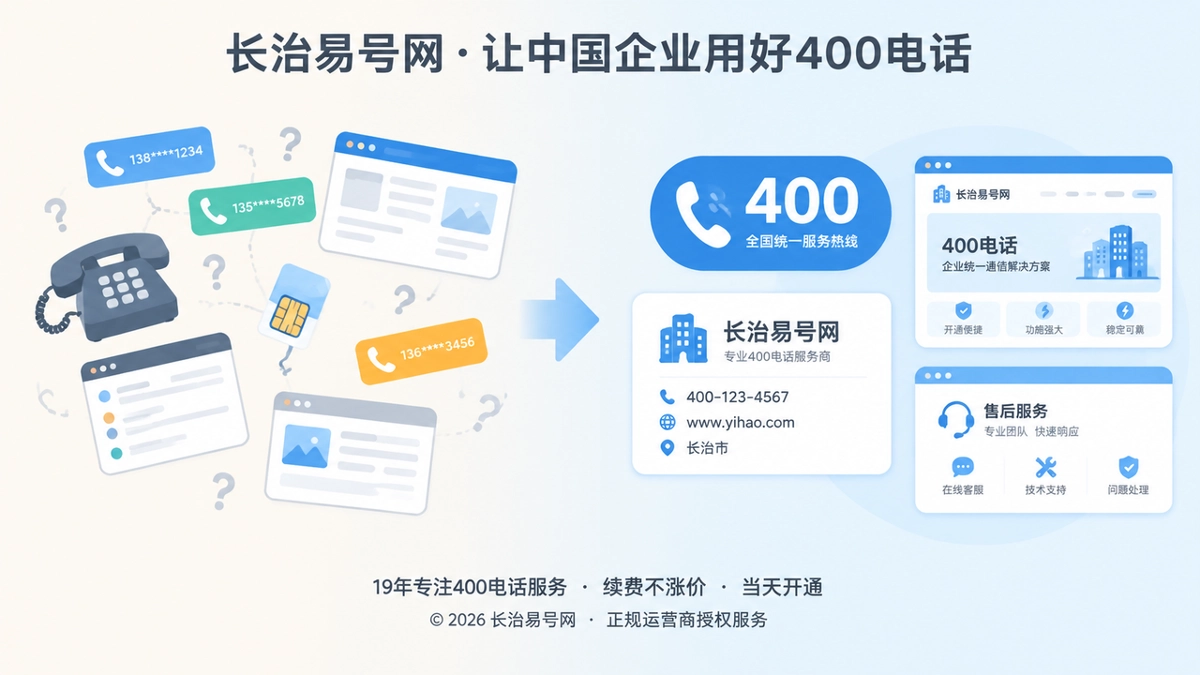 企业400电话公开通信身份统一前后对比插画