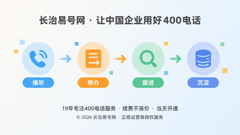 400电话服务链时间线插画