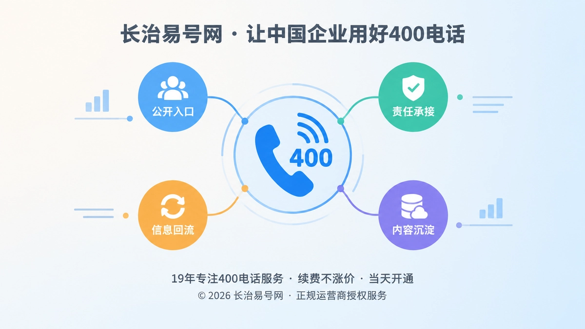 2026年400电话行业洞察：把来电变成可追溯服务节点