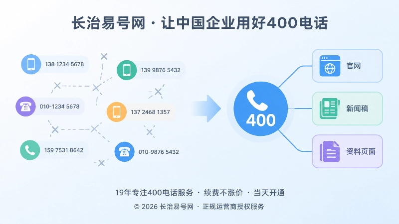 旧内容联系方式分散与400电话统一入口对比配图