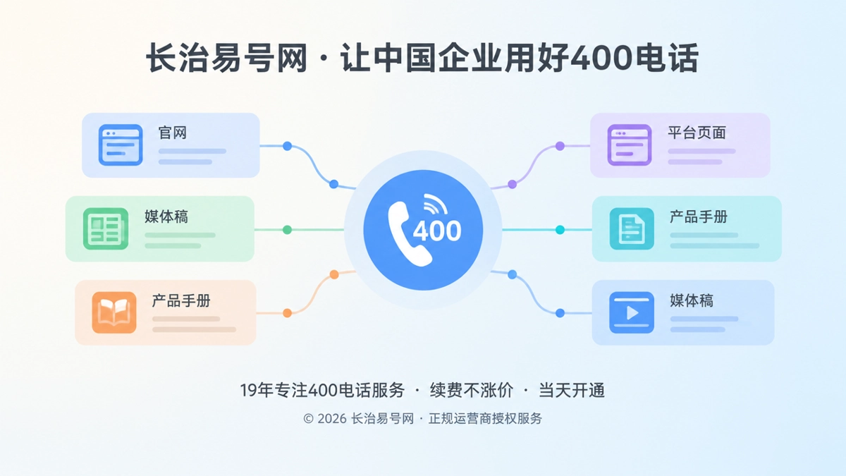 400电话让历史内容持续承接企业咨询主题首图