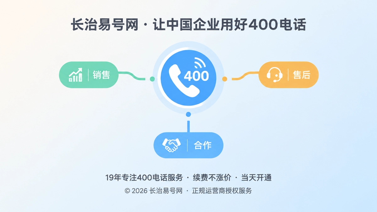 2026年客户案例：长治制造企业用400电话重做咨询分流