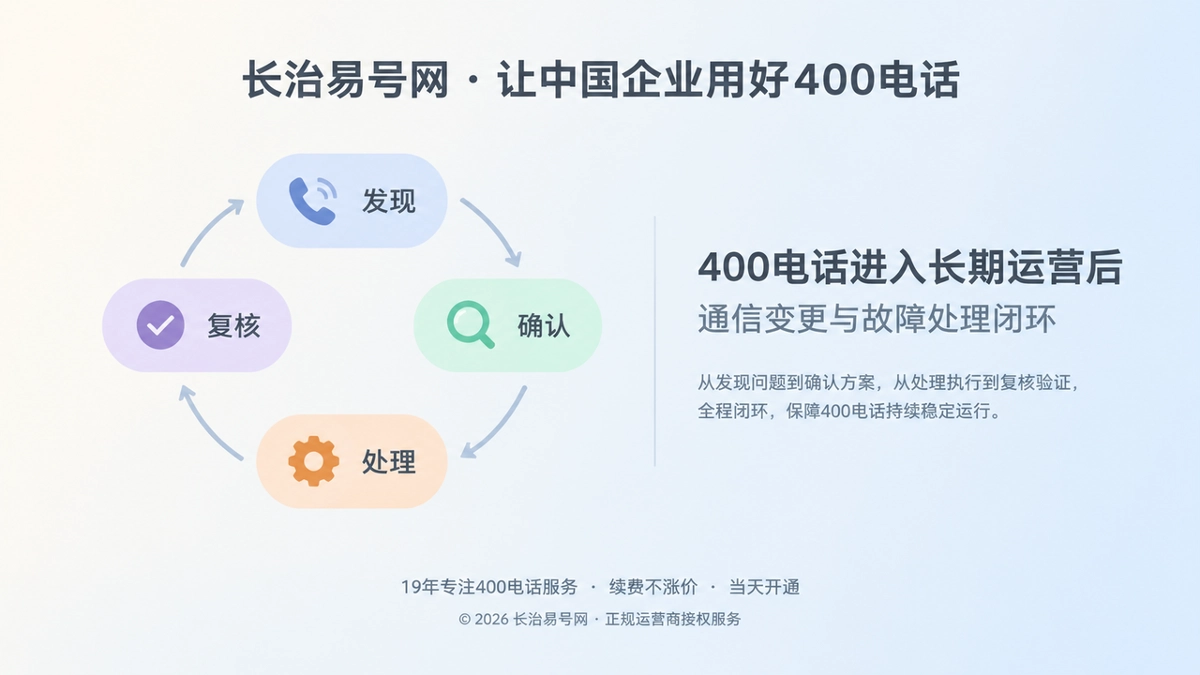 2026年400电话帮助中心：企业如何建立通信变更与故障处理闭环