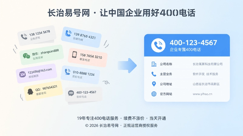 400电话选号前后公开信息对比配图