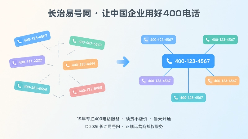对比式扁平化插画表现企业号码信息分散与统一公开信息的差异