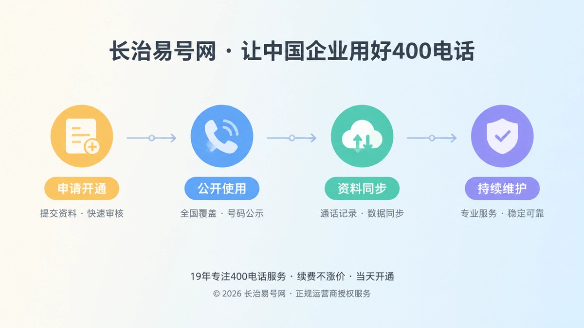 2026年400电话进入企业通信资产持续运营阶段
